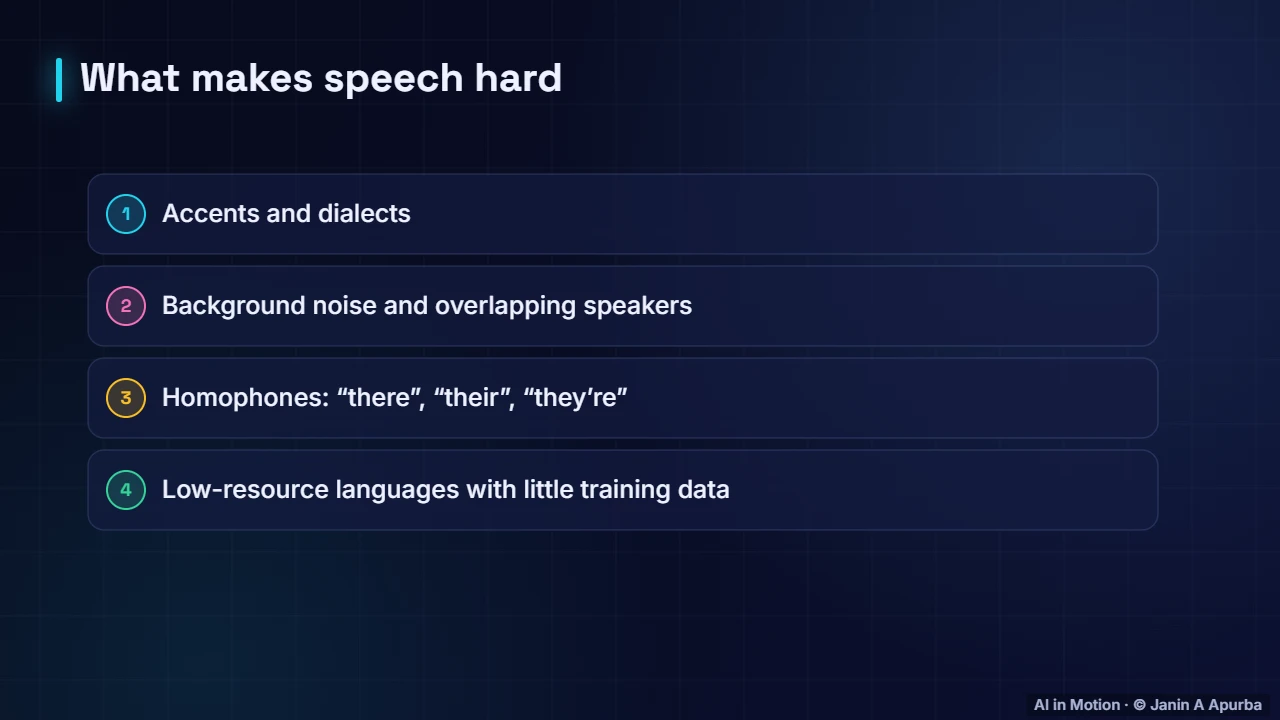 Challenges — Speech Recognition: From Sound to Text