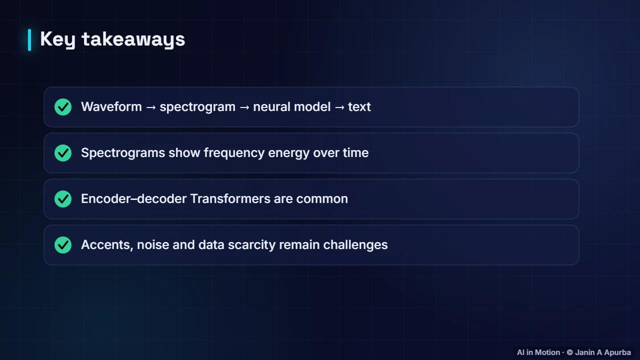 Recap — Speech Recognition: From Sound to Text