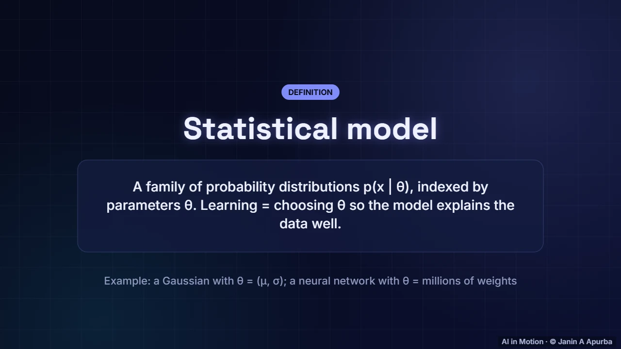 Parameters and data — Likelihood, Bayes and Information Theory