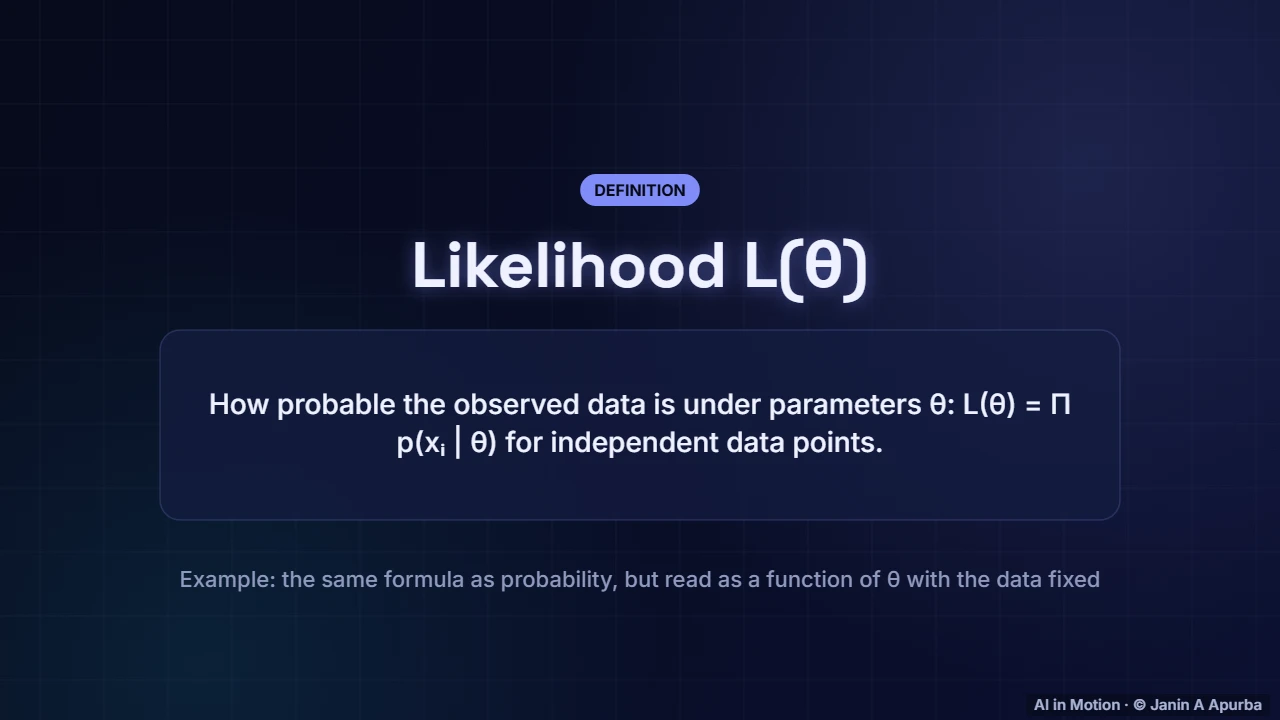 Likelihood — Likelihood, Bayes and Information Theory