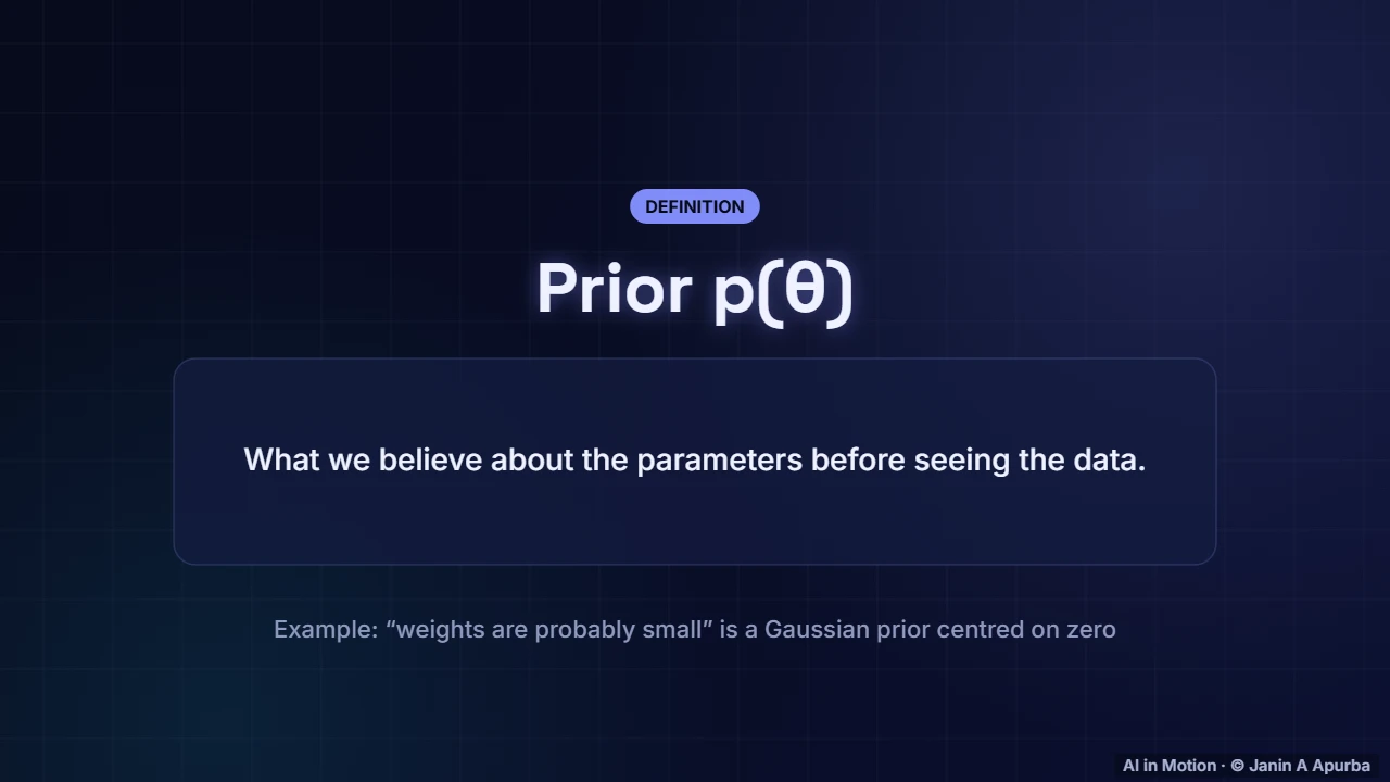 Priors — Likelihood, Bayes and Information Theory