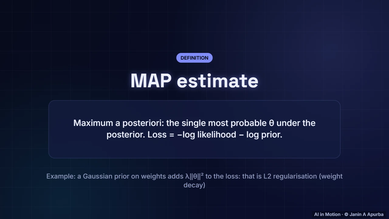 MAP estimation — Likelihood, Bayes and Information Theory