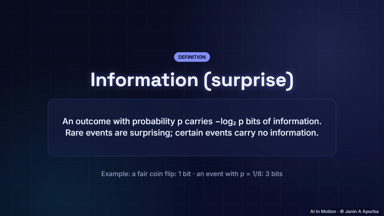 Information — Likelihood, Bayes and Information Theory
