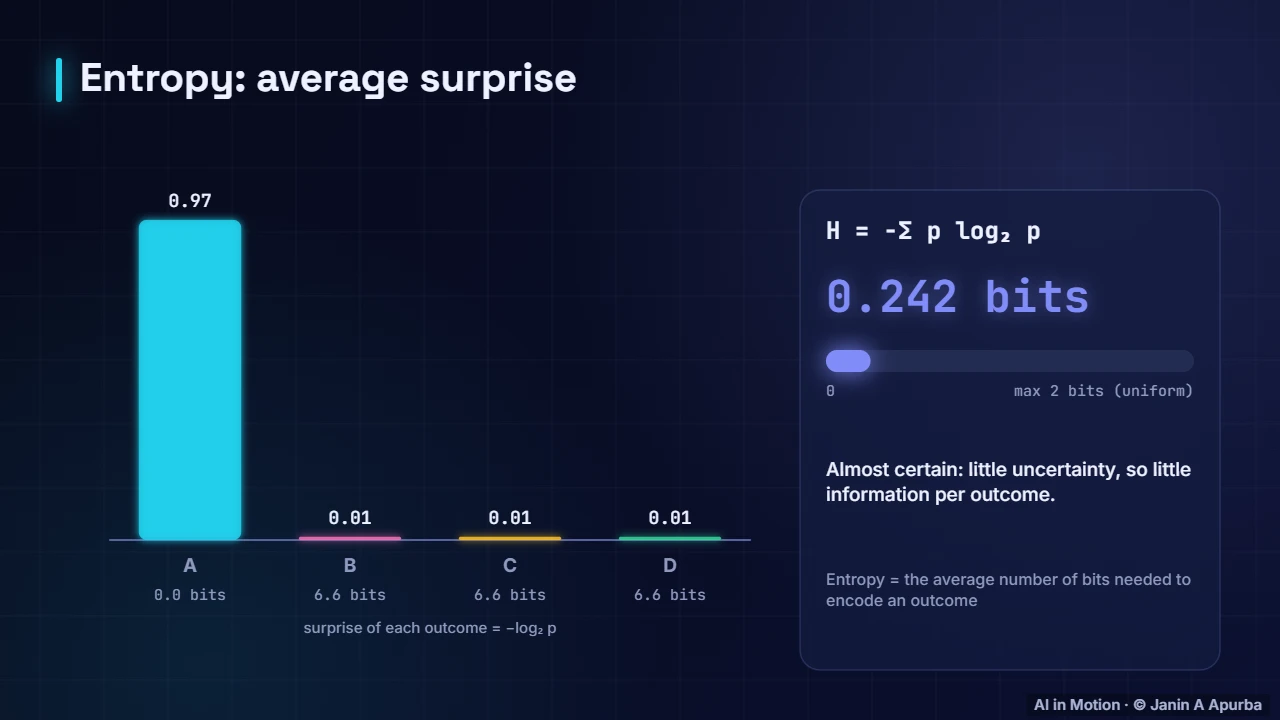 Entropy — Likelihood, Bayes and Information Theory
