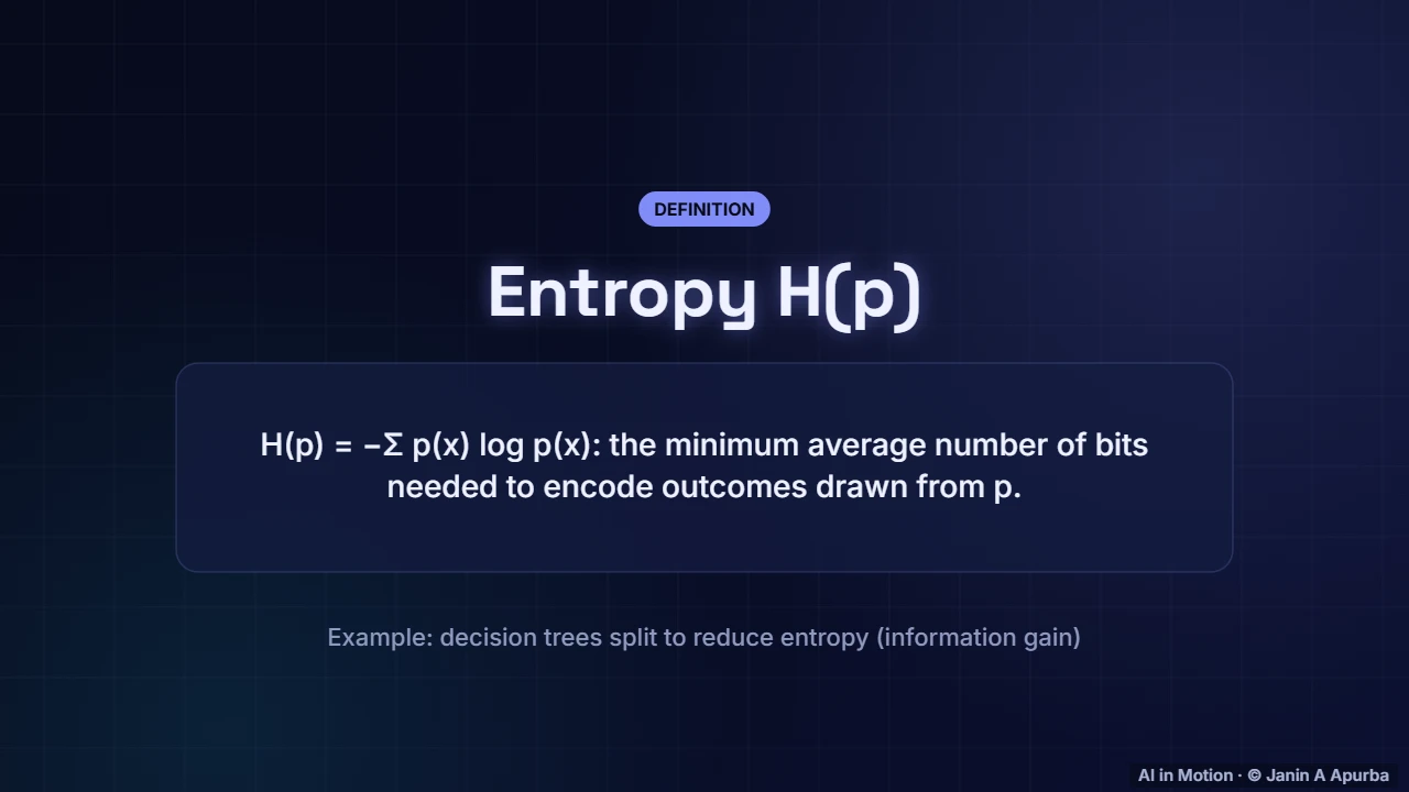 Entropy in ML — Likelihood, Bayes and Information Theory