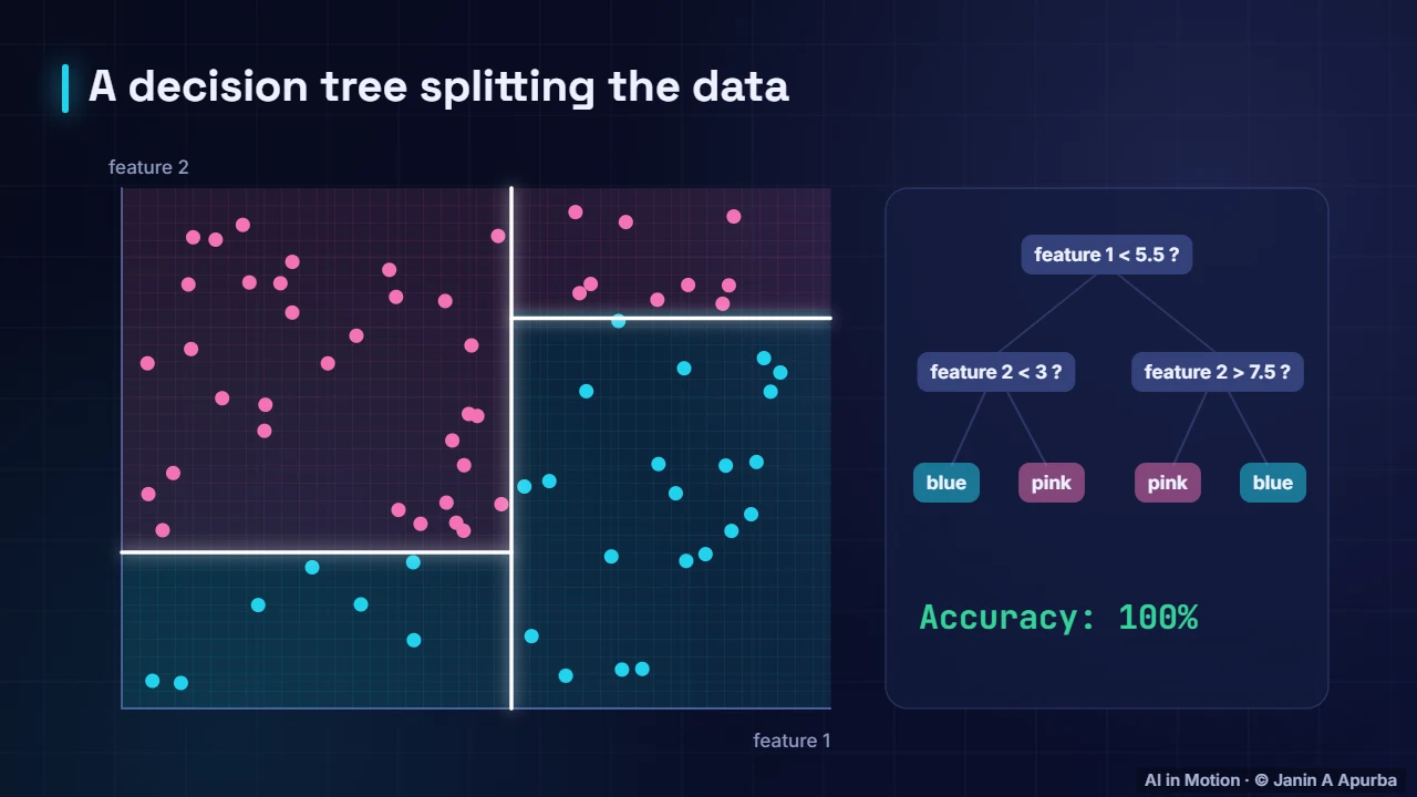 Information gain — Likelihood, Bayes and Information Theory