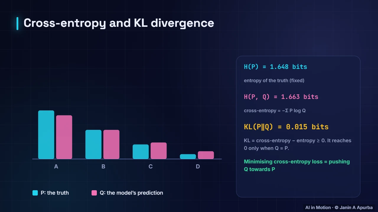 Cross-entropy and KL — Likelihood, Bayes and Information Theory