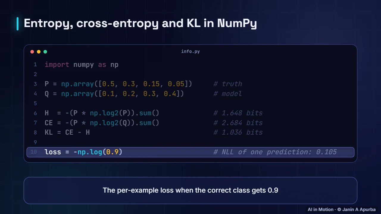 In code — Likelihood, Bayes and Information Theory