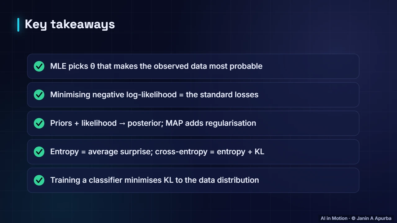 Recap — Likelihood, Bayes and Information Theory