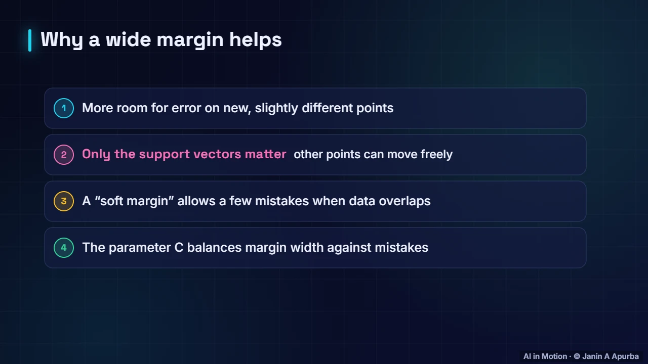 Why margins matter — Support Vector Machines and the Kernel Trick