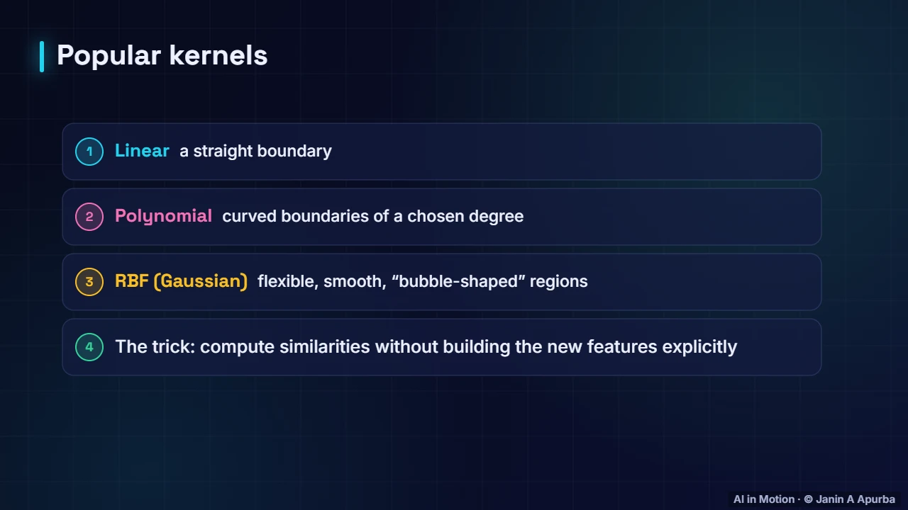 Kernels — Support Vector Machines and the Kernel Trick