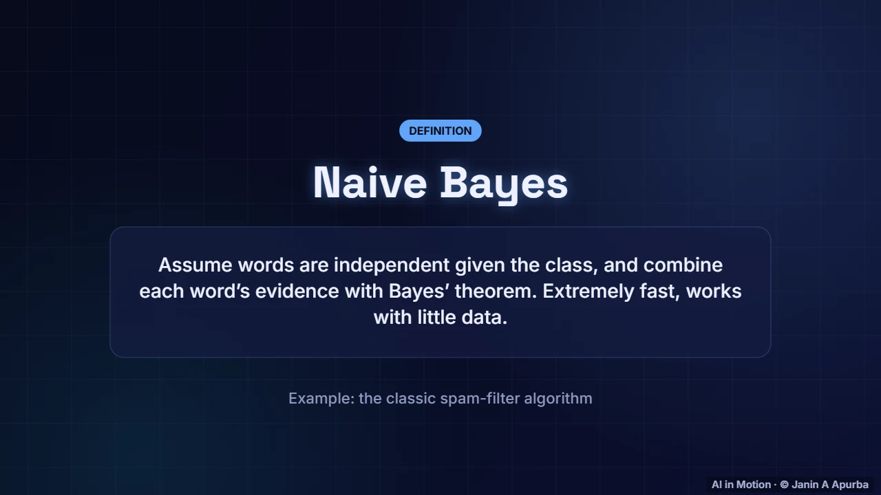Naive Bayes — Text Classification from Start to Finish