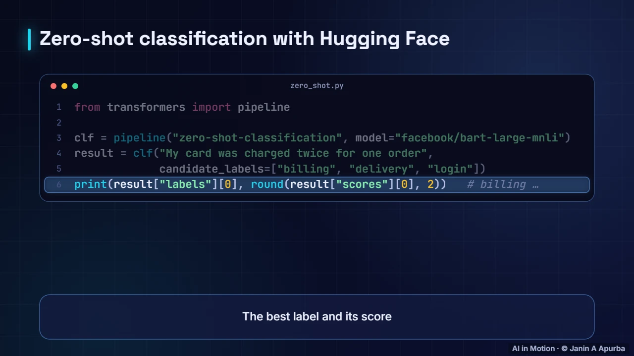 Zero-shot in code — Text Classification from Start to Finish