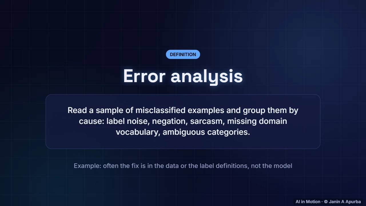 Error analysis — Text Classification from Start to Finish