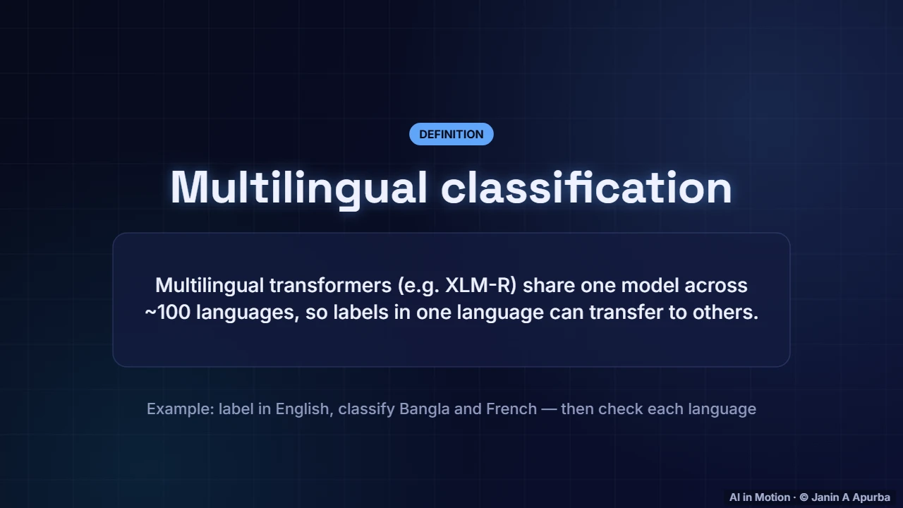 Beyond English — Text Classification from Start to Finish