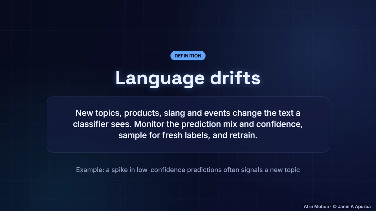 Deploy and monitor — Text Classification from Start to Finish