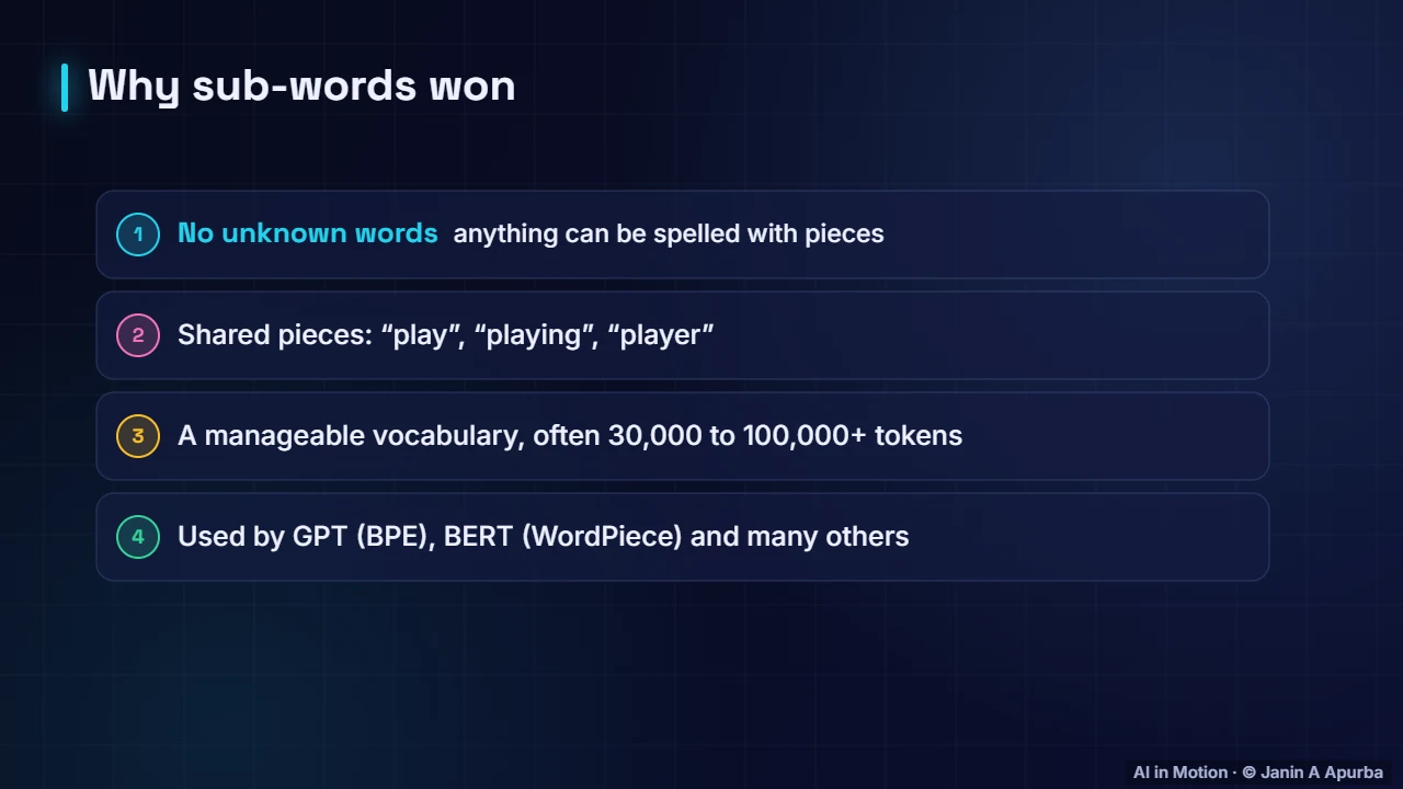 Why sub-words — Tokenization and Byte-Pair Encoding