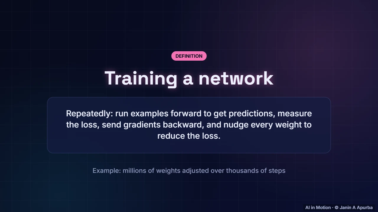 What training means — Training Deep Neural Networks: A Practical Deep Dive