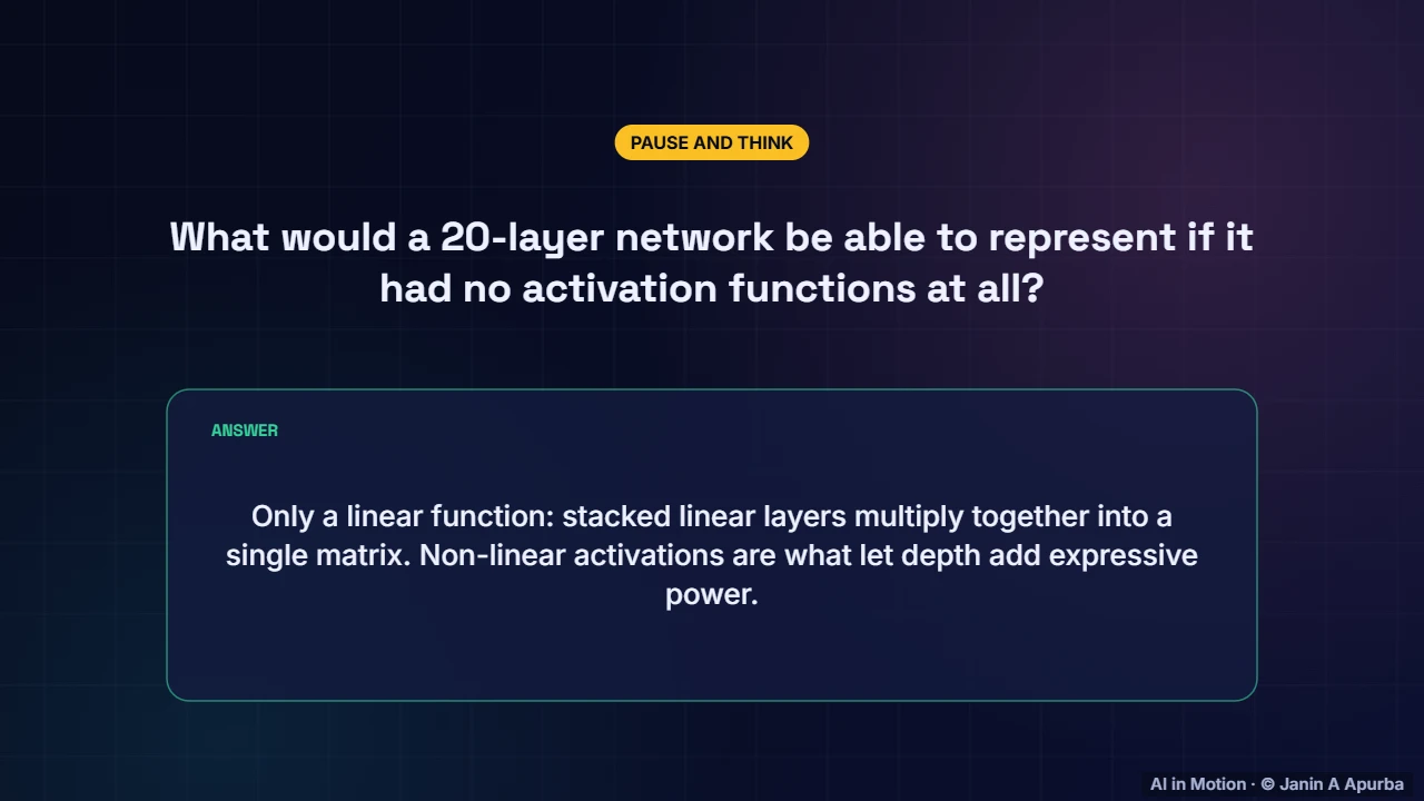 Pause and think — Training Deep Neural Networks: A Practical Deep Dive