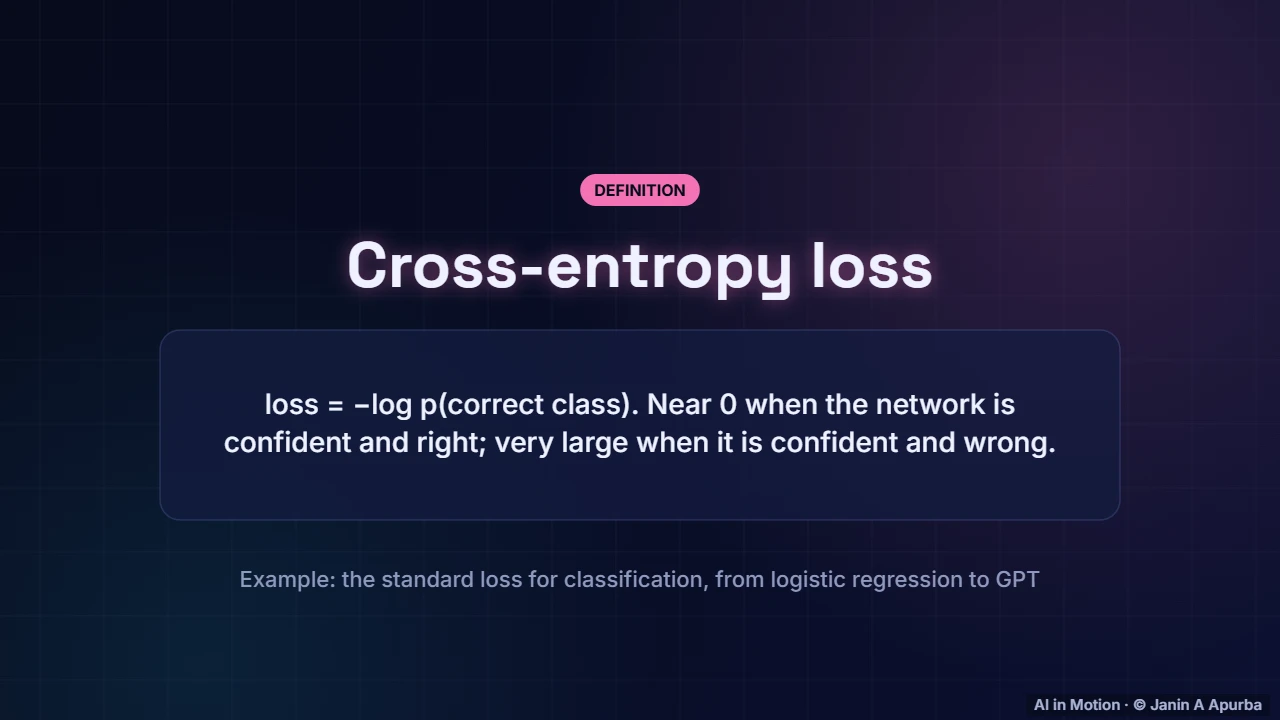 Cross-entropy loss — Training Deep Neural Networks: A Practical Deep Dive