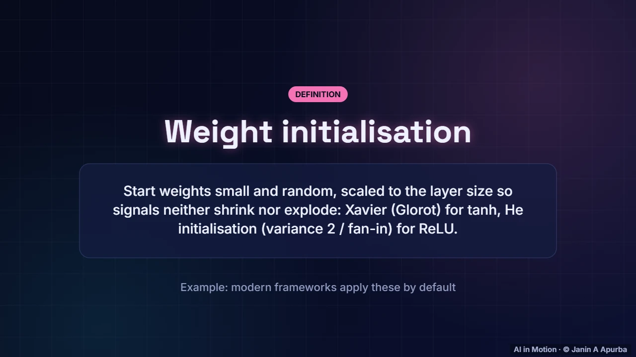 Initialisation — Training Deep Neural Networks: A Practical Deep Dive