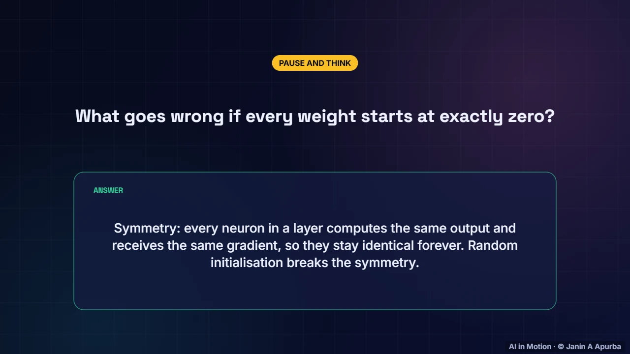 Pause and think — Training Deep Neural Networks: A Practical Deep Dive