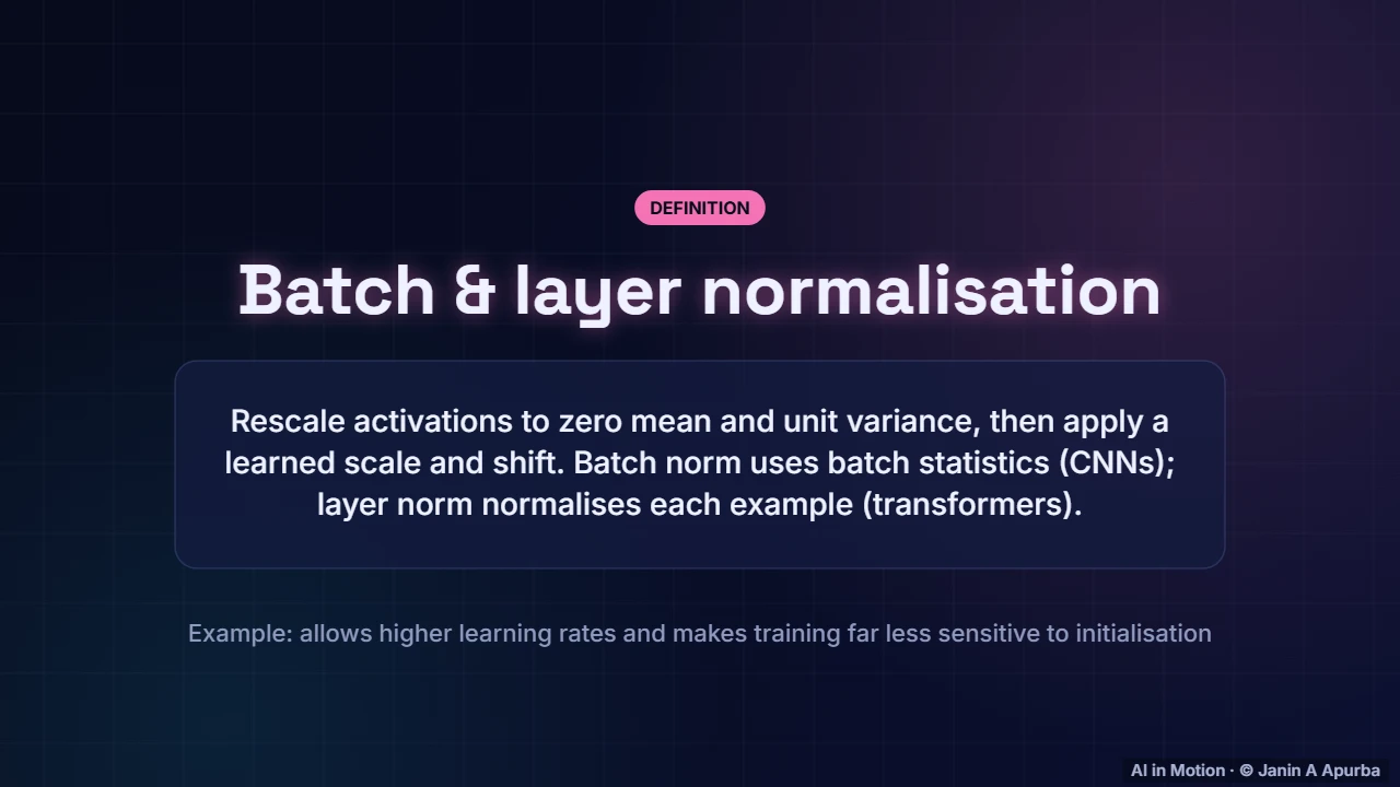 Normalisation — Training Deep Neural Networks: A Practical Deep Dive