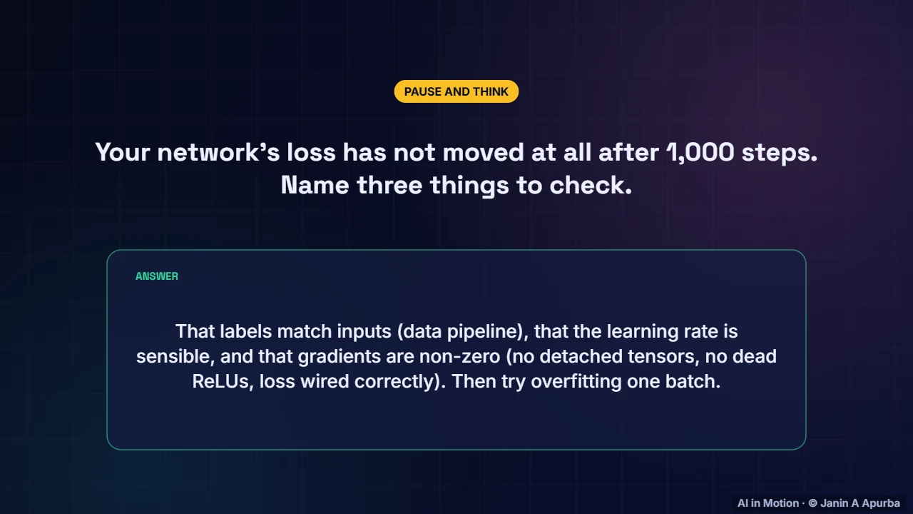 Pause and think — Training Deep Neural Networks: A Practical Deep Dive