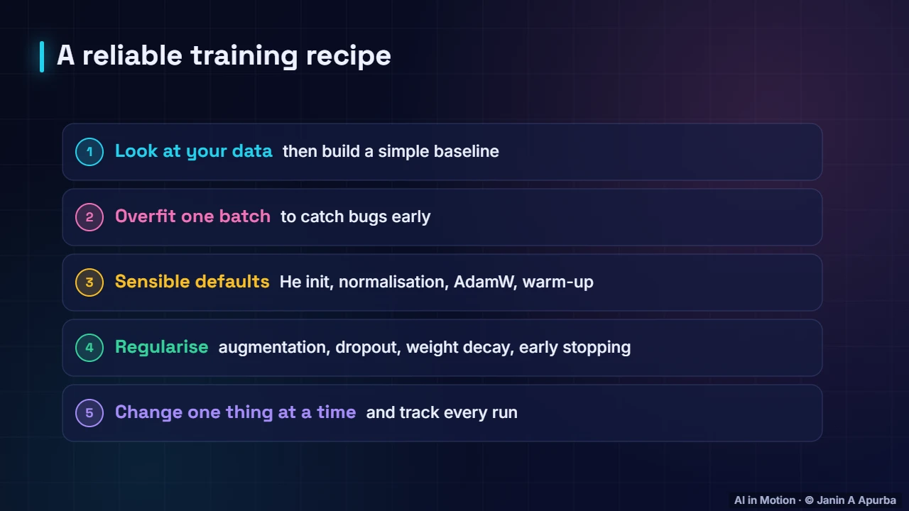 A training recipe — Training Deep Neural Networks: A Practical Deep Dive