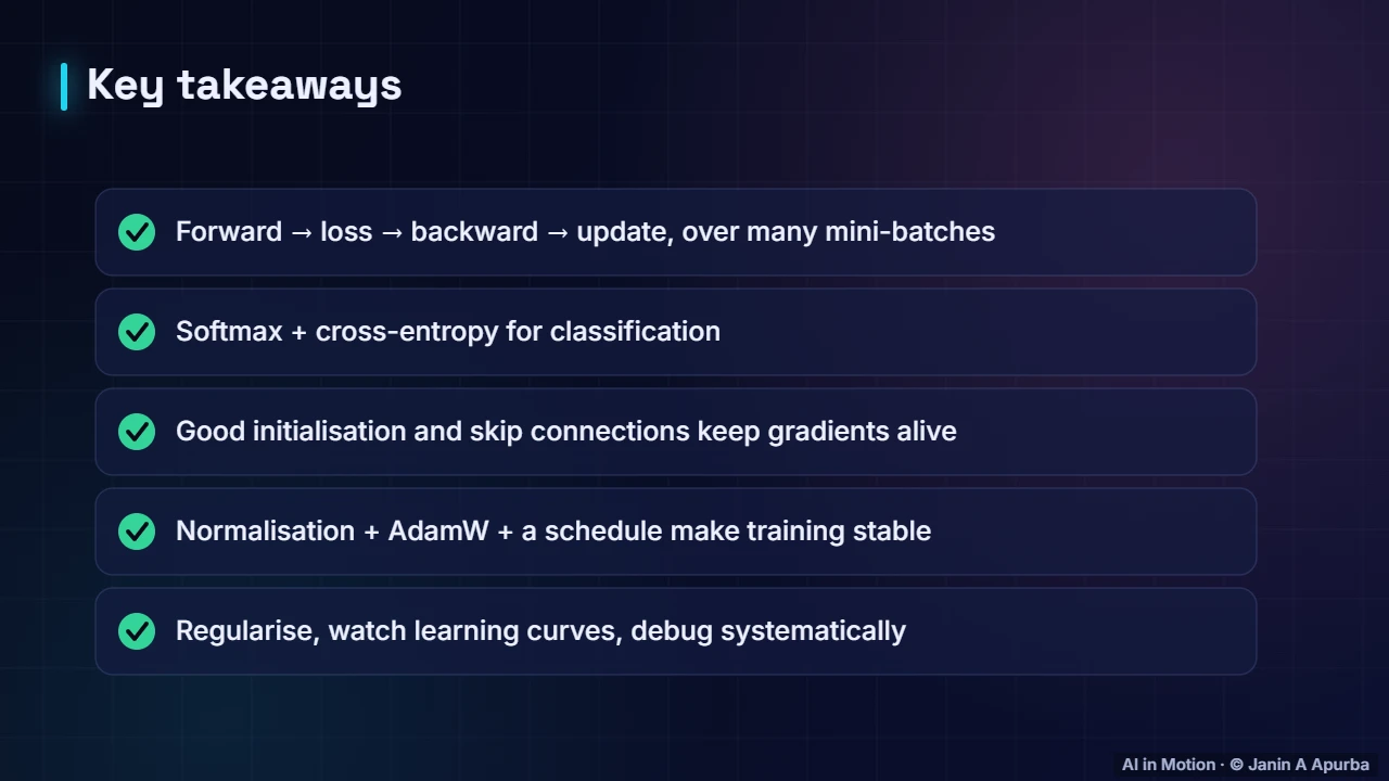 Recap — Training Deep Neural Networks: A Practical Deep Dive