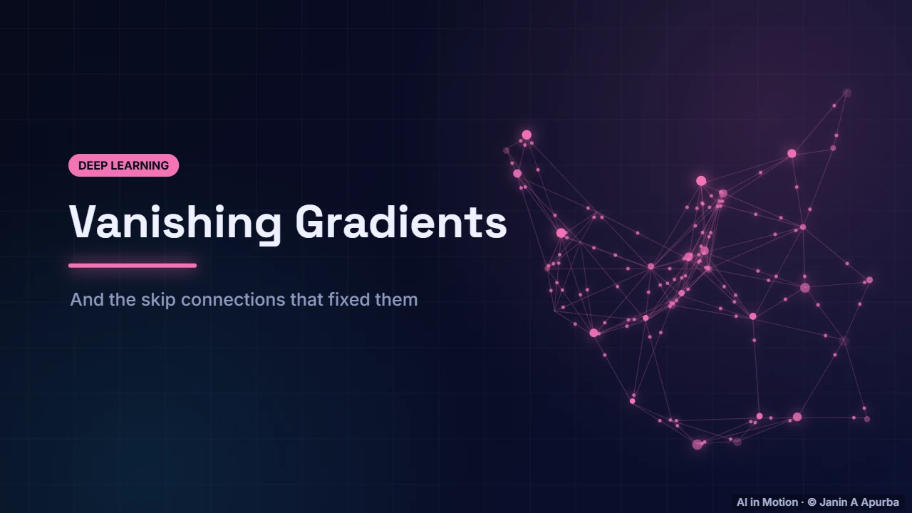 Introduction — Vanishing Gradients and Residual Connections