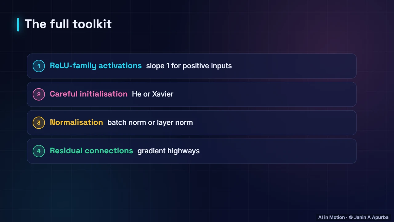 Other fixes — Vanishing Gradients and Residual Connections