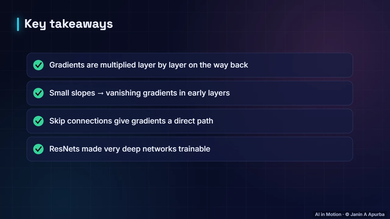 Recap — Vanishing Gradients and Residual Connections