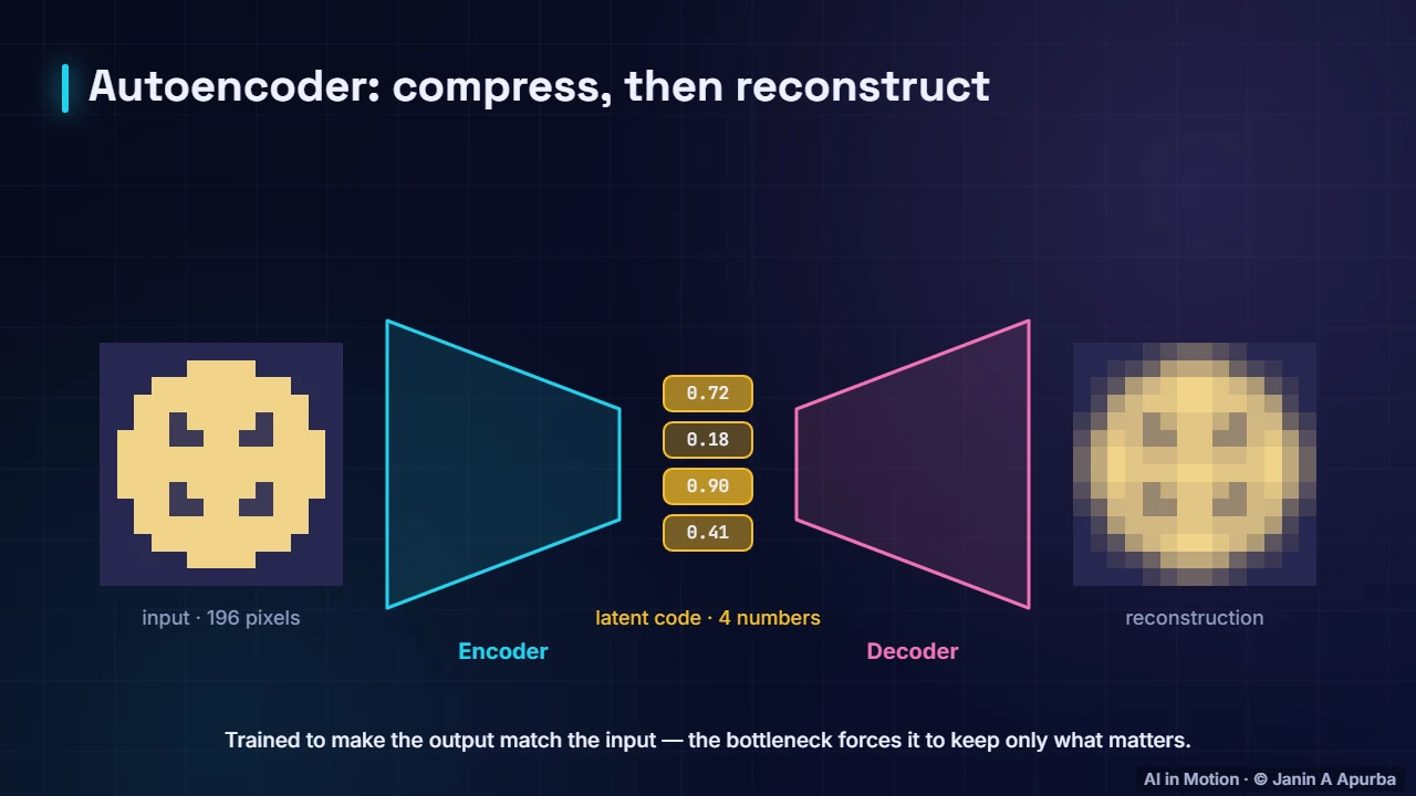 Encode and decode — Variational Autoencoders