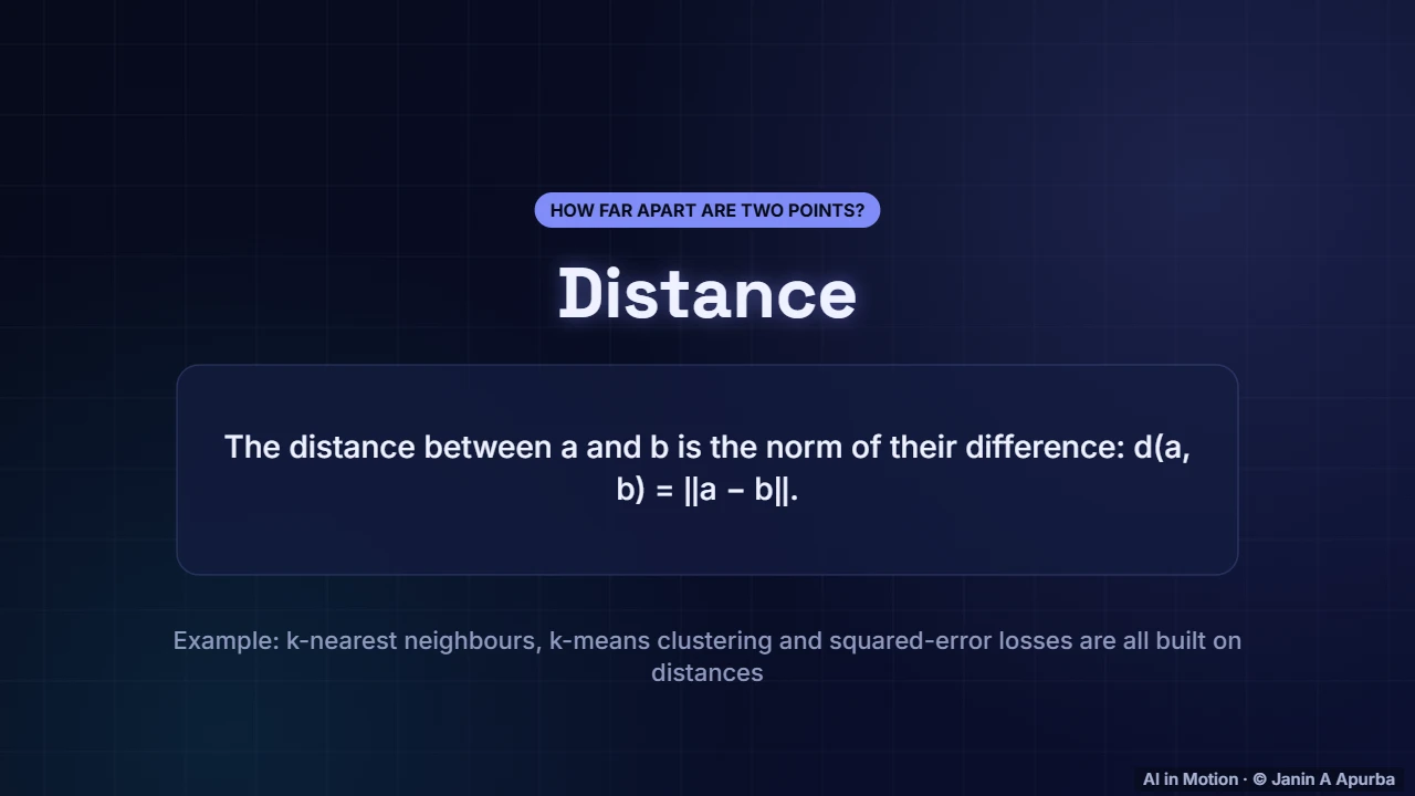 Distance — Vectors, Norms and the Dot Product
