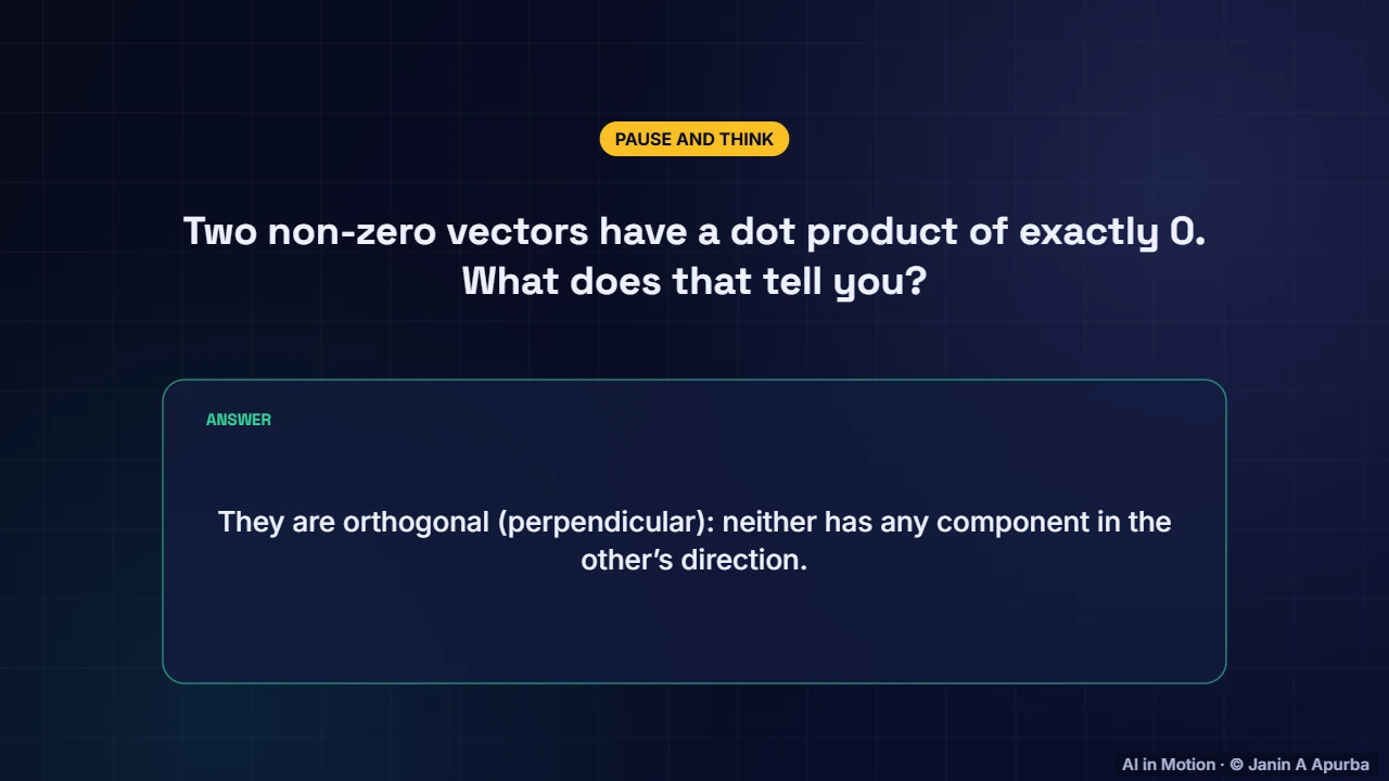 Pause and think — Vectors, Norms and the Dot Product