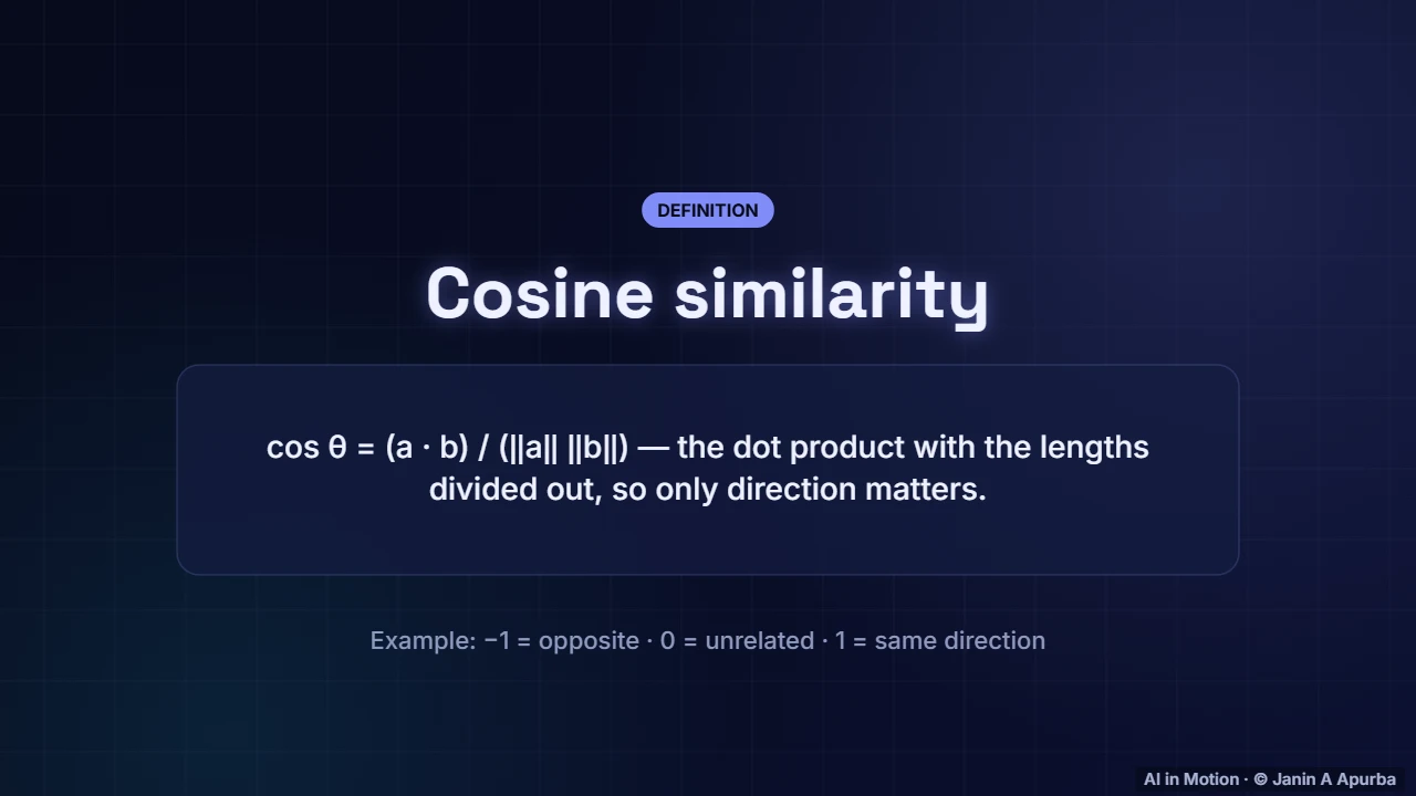 Cosine similarity — Vectors, Norms and the Dot Product