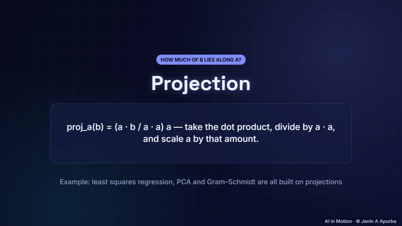 Projection — Vectors, Norms and the Dot Product
