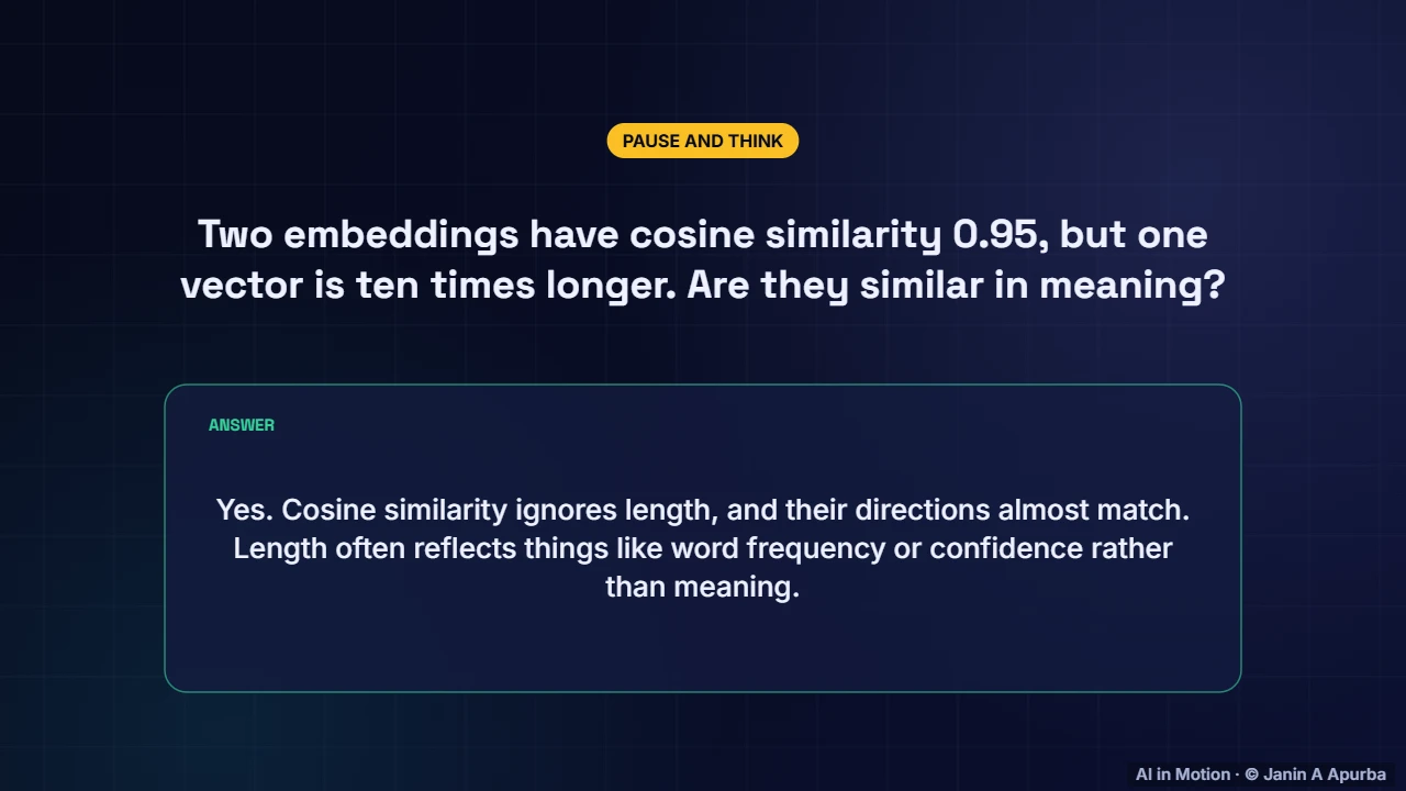 Pause and think — Vectors, Norms and the Dot Product