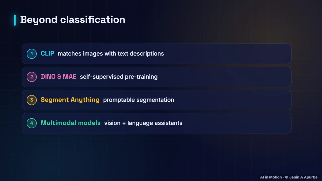 Foundation models — Vision Transformers: Images as Patches