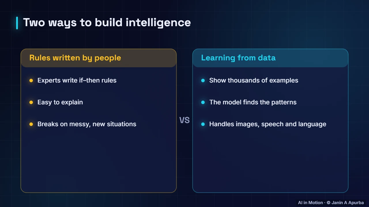 Rules vs learning — What Is Artificial Intelligence?