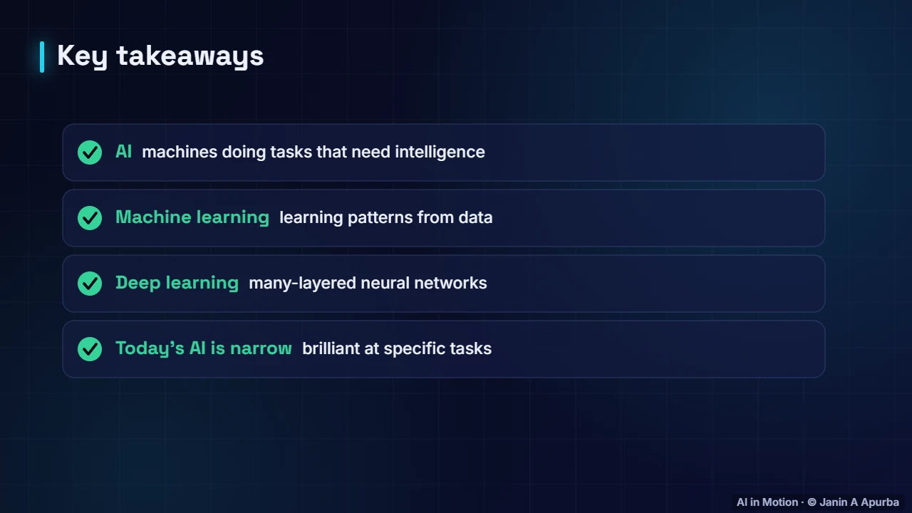 Recap — What Is Artificial Intelligence?