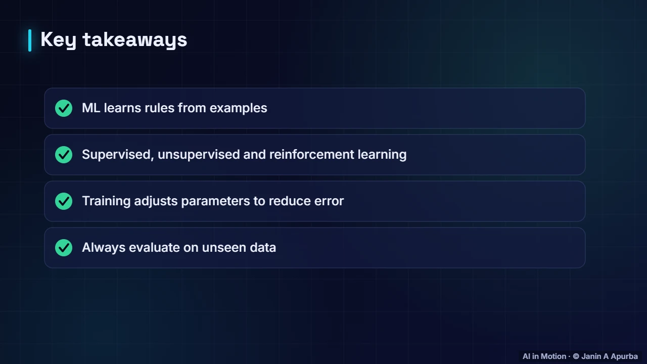 Recap — What Is Machine Learning?