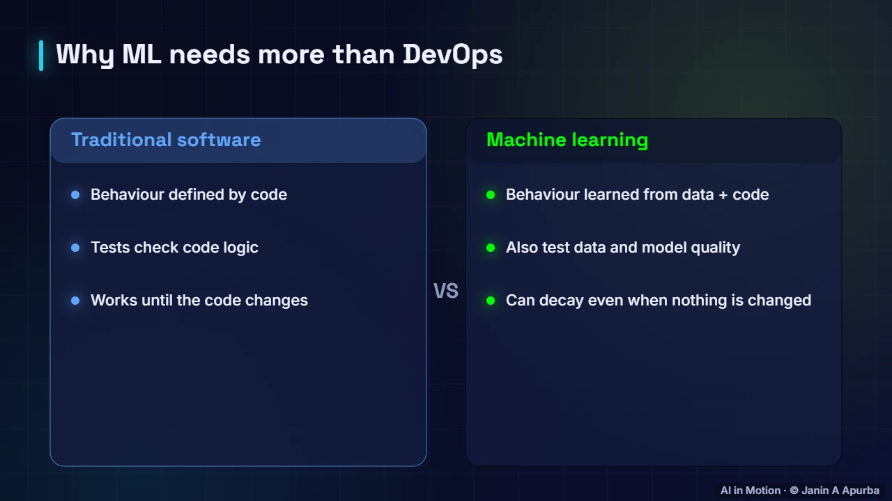 DevOps vs MLOps — What is MLOps? The Machine Learning Lifecycle