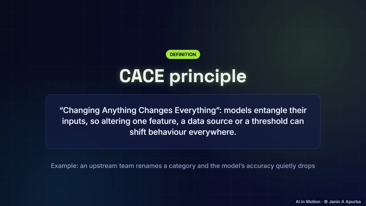 Changing anything changes everything — What is MLOps? The Machine Learning Lifecycle