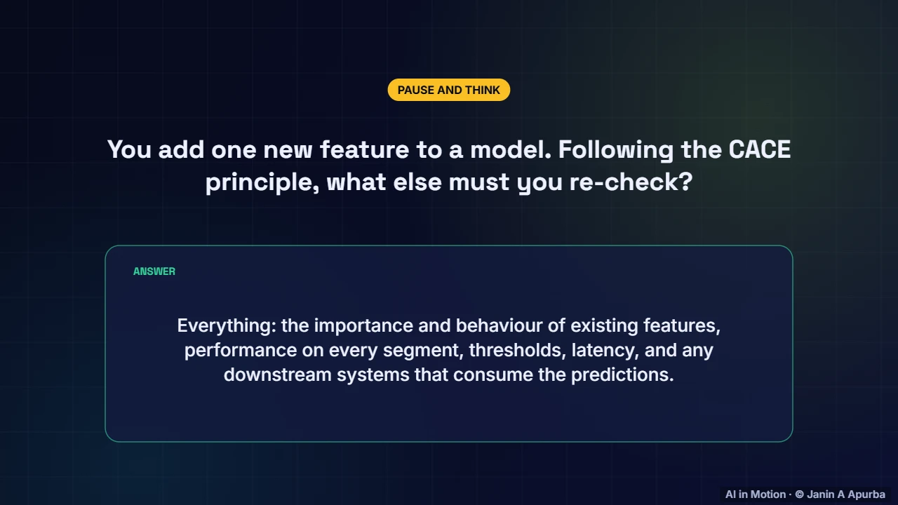 Pause and think — What is MLOps? The Machine Learning Lifecycle