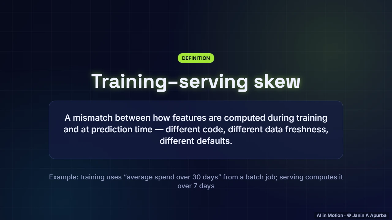 Training–serving skew — What is MLOps? The Machine Learning Lifecycle
