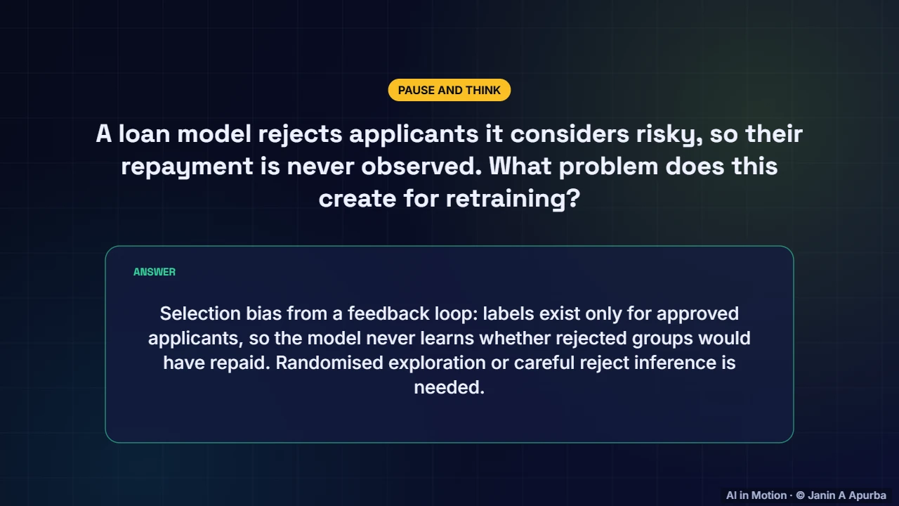 Pause and think — What is MLOps? The Machine Learning Lifecycle
