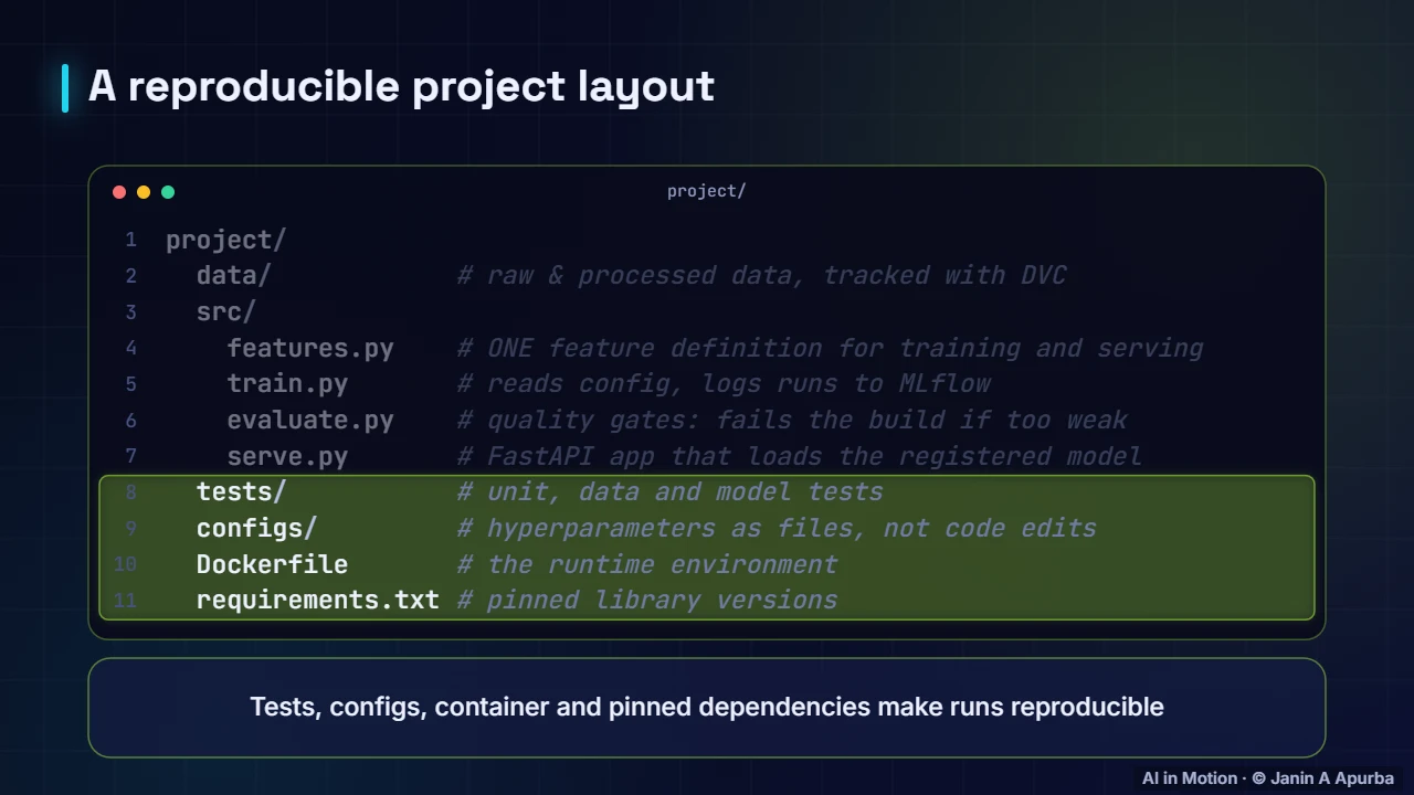 A tidy project — What is MLOps? The Machine Learning Lifecycle