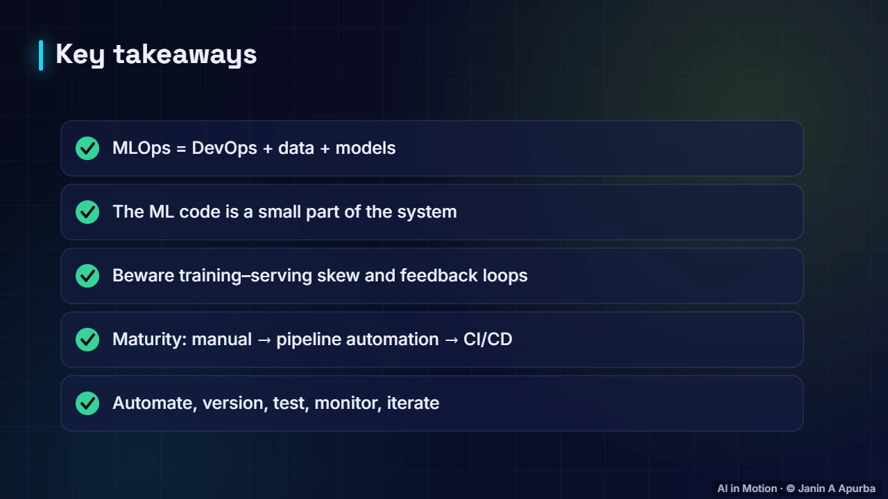 Recap — What is MLOps? The Machine Learning Lifecycle
